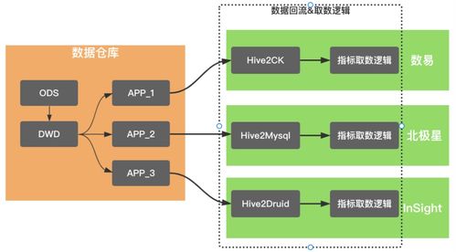 滴滴數據服務體系建設實踐 構建高效可靠的數據處理服務