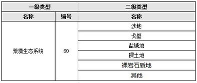 中國(guó)生態(tài)系統(tǒng)遙感影像分類(lèi) 數(shù)據(jù)處理服務(wù)的核心作用與實(shí)現(xiàn)路徑