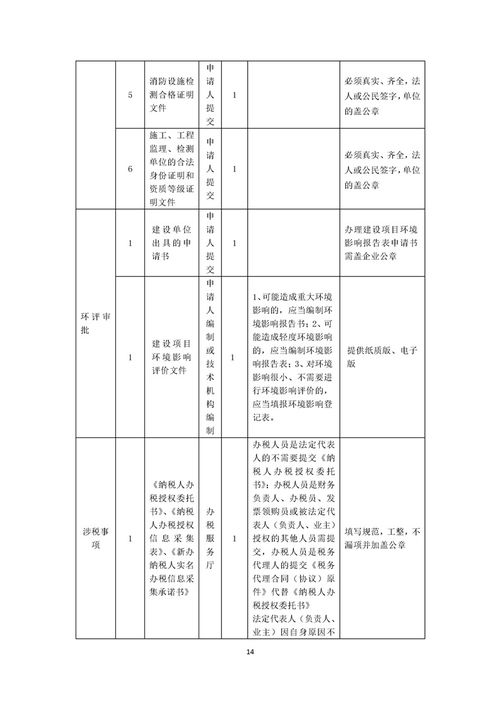 食品生產(chǎn)企業(yè)“一次辦”套餐服務(wù)規(guī)程與公司數(shù)據(jù)處理服務(wù)融合指南