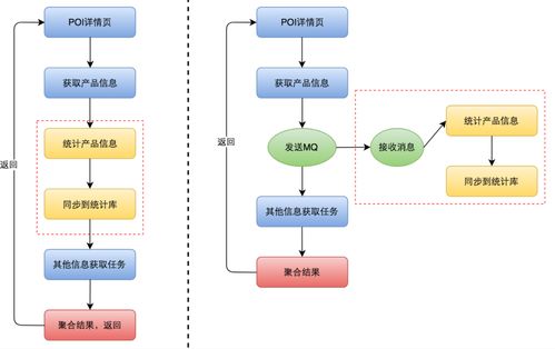 海外酒店后臺(tái)系統(tǒng)構(gòu)建與優(yōu)化 數(shù)據(jù)處理服務(wù)的關(guān)鍵實(shí)踐
